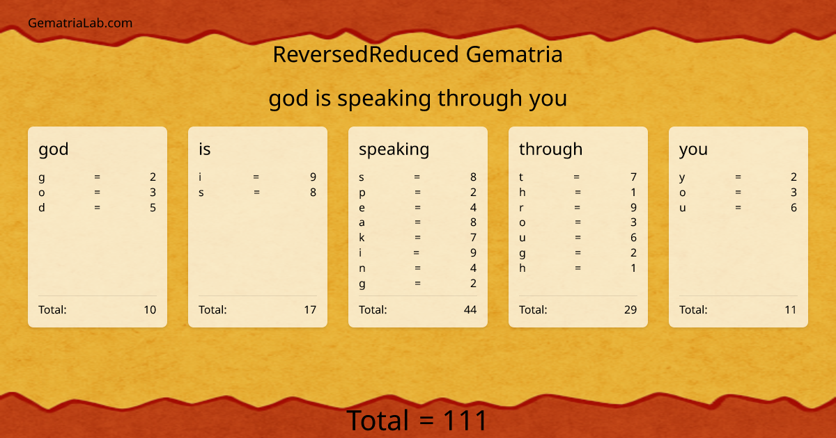 god is speaking through you in reversedReduced Gematria